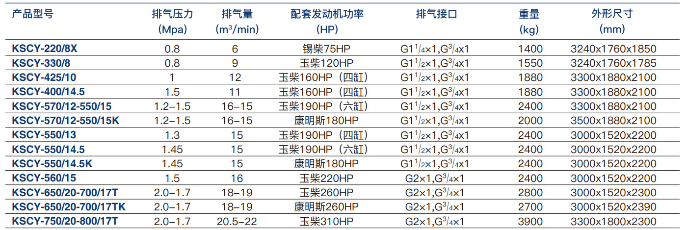 Model List